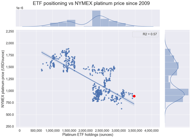 PLTM Weekly: Waiting For Weakness In Q4 - Investment Preview