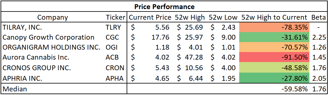 Aphria stock forum