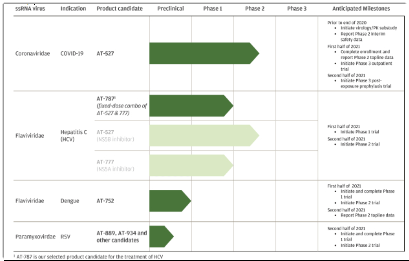 Atea Pharmaceuticals Proposes Terms For 253 Million Ipo Nasdaq Avir Seeking Alpha Atea Pharmaceuticals Proposes Terms For 253 Million Ipo Nasdaq Avir Seeking Alpha