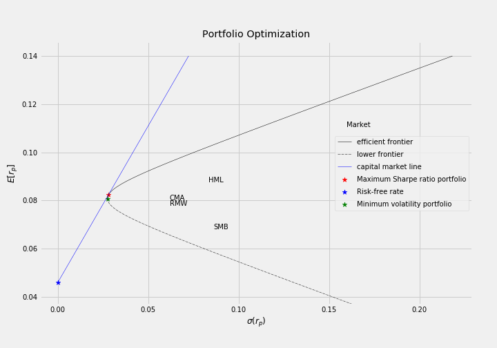 The Sharpe Ratio Why It's So Darn ImportantAnd How To Find It For