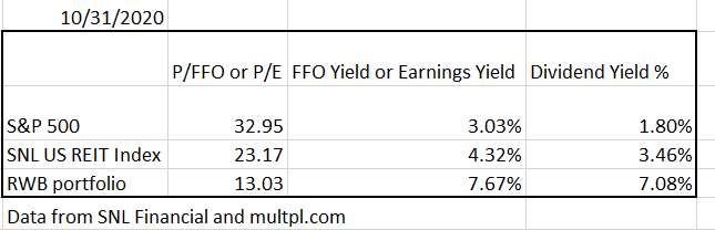 A High Yield Portfolio In A Zero Yield World Seeking Alpha