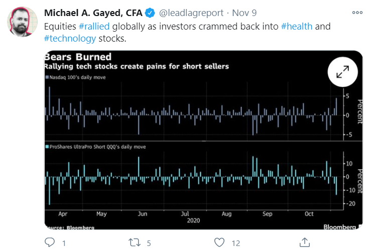 Vanguard Russell 2000 Etf In For A Breather Nasdaq Vtwo Seeking Alpha