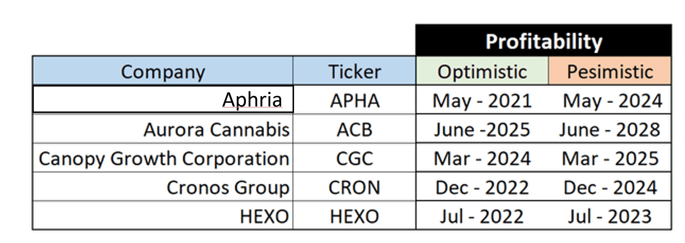 Aphria Time To Take It Nasdaq Apha Seeking Alpha