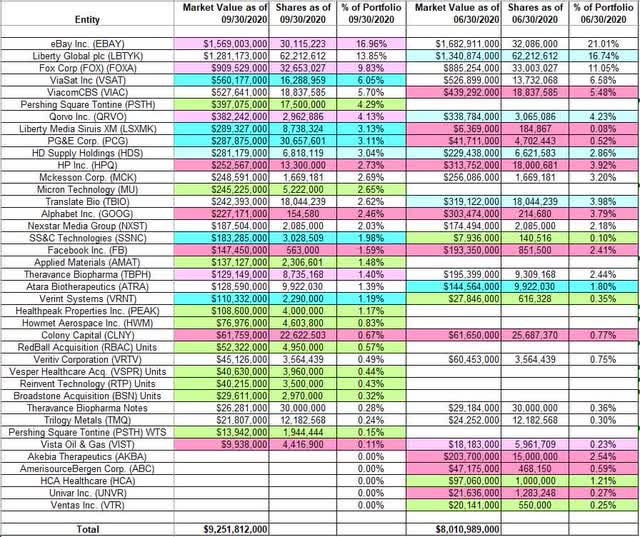 az-news-ai.blogspot.com - Tracking Seth Klarman