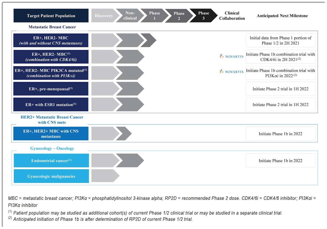 Cormorant Asset Management, LP 13F Holdings Fintel.io