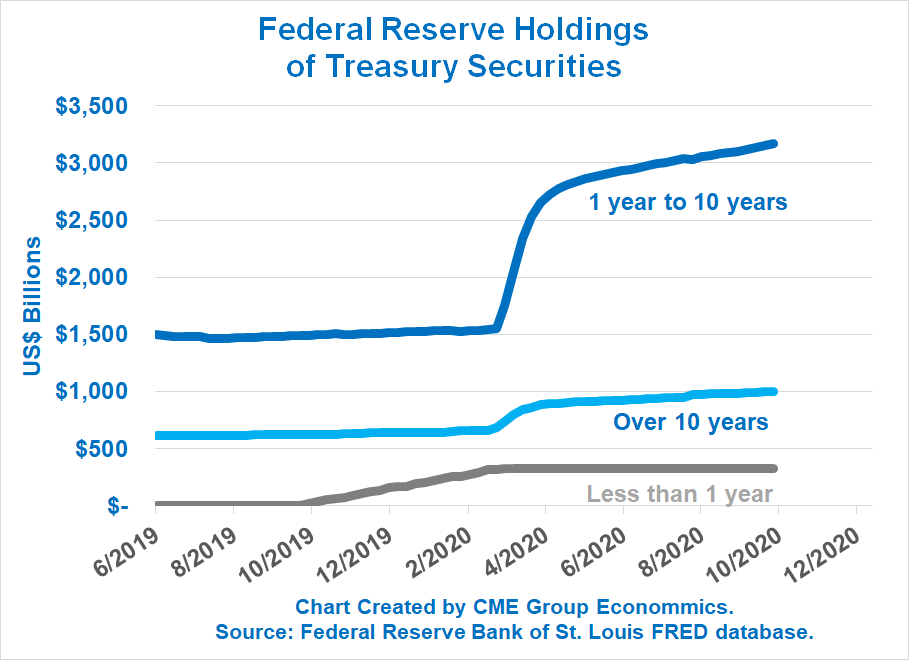 The Fed's Balance Sheet Will Continue To Grow In 2021 | Seeking Alpha