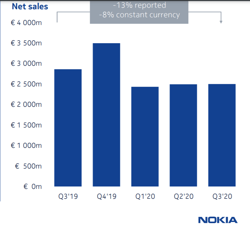 Nokia S Geopolitical Advantage Over Huawei Will Not Continue During Biden S Presidency Nyse Nok Seeking Alpha