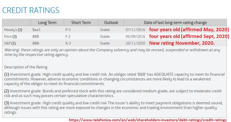 Telefonica S Inducement To Shareholders To Accept A Stock Dividend May Be Losing Some Appeal Nyse Tef Seeking Alpha