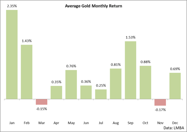 Tis The Season For Gold