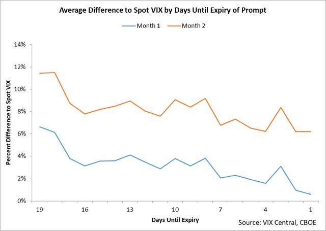 Image of article 'SVXY: Short The VIX (NYSEARCA:SVXY'