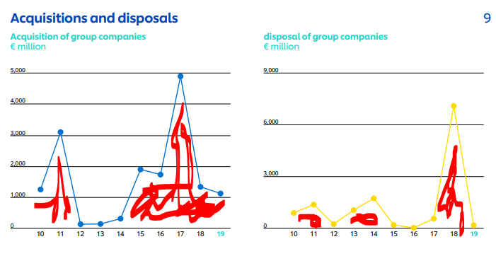 Unilever S Intrinsic Value The Stock Is A Sell Nyse Ul Seeking Alpha