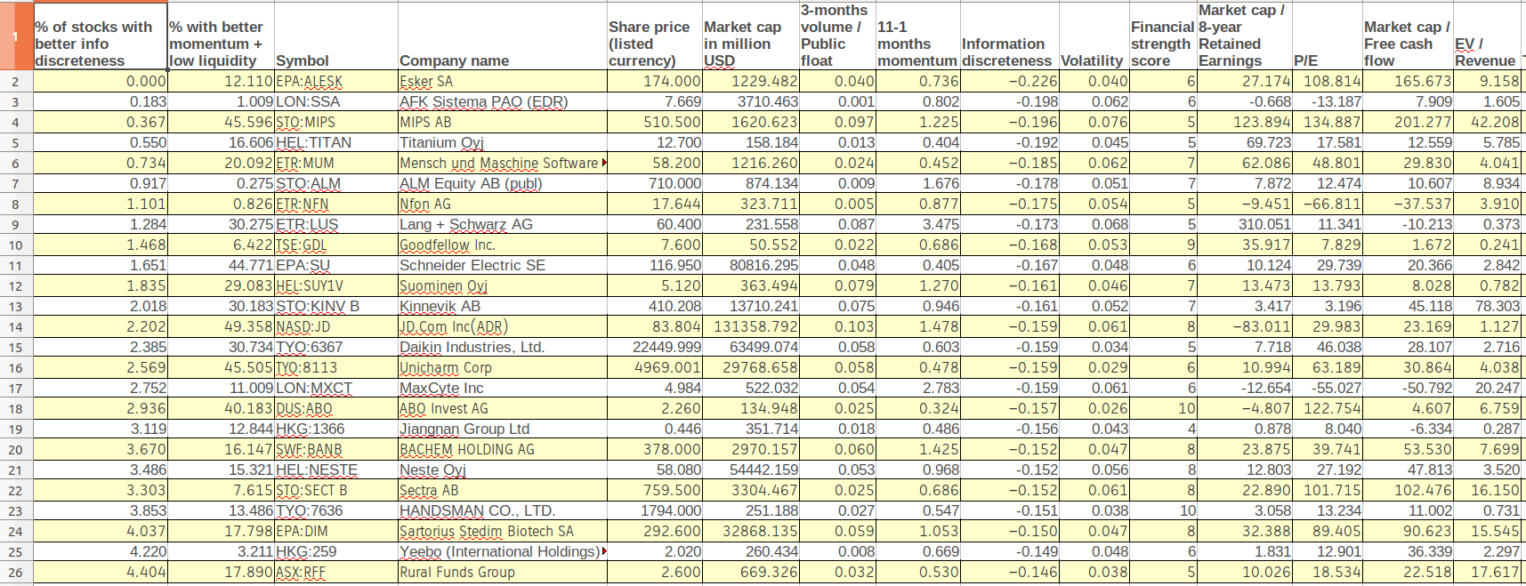 Smooth Momentum With Low Trading Liquidity Seeking Alpha
