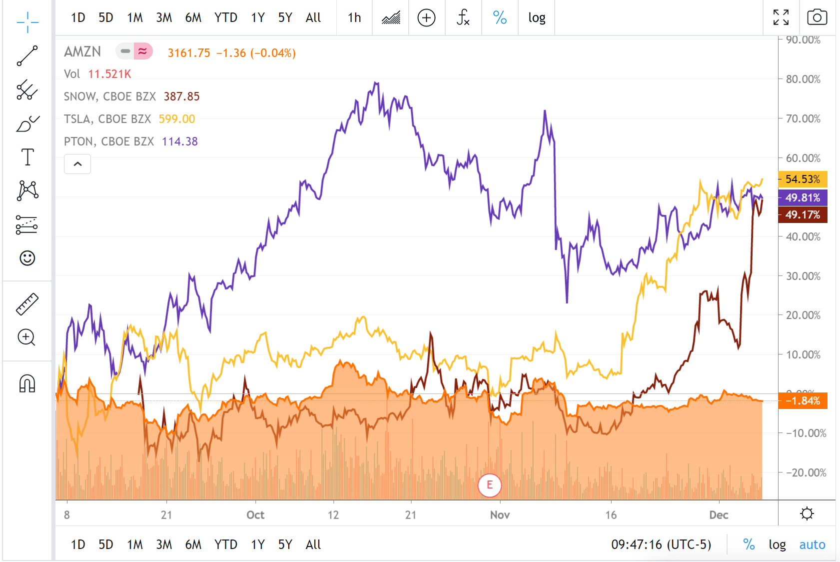 amazon stock split