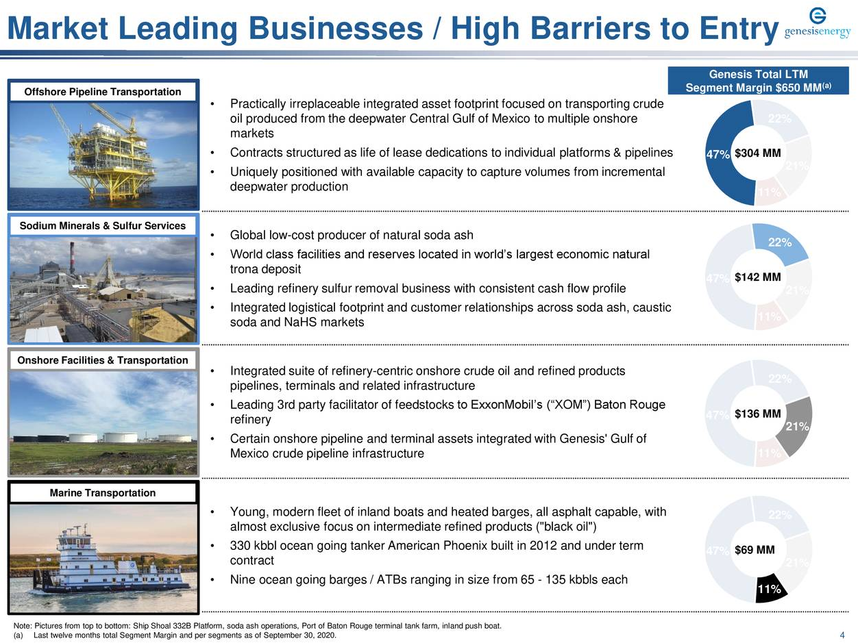 Genesis Energy: A Few Opportunities But Debt Load Is Concerning (NYSE:GEL) Genesis Energy: A Few Opportunities But Debt Load Is Concerning (NYSE:GEL)