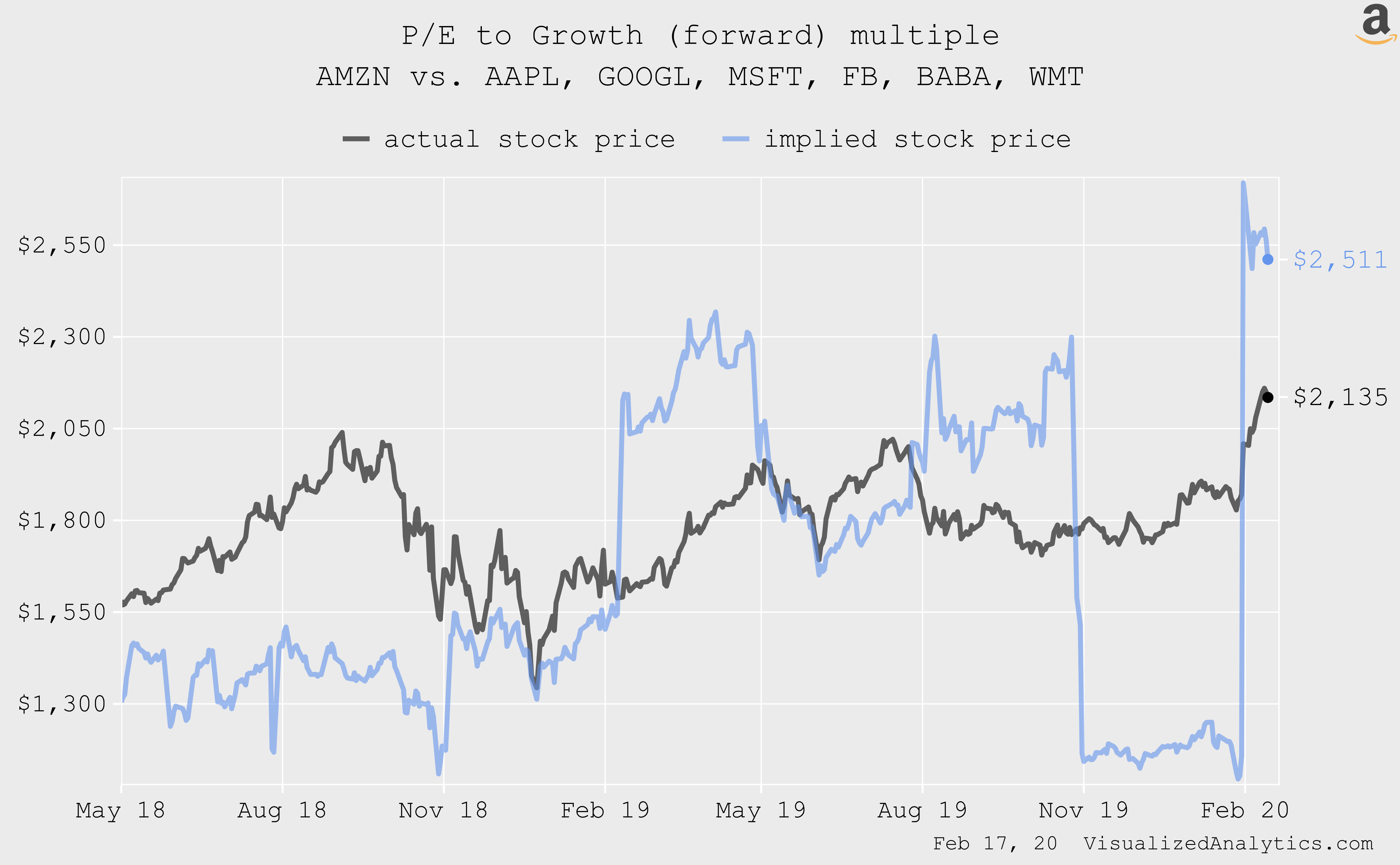 Amazon 2,500 As A First Target (NASDAQAMZN) Seeking Alpha