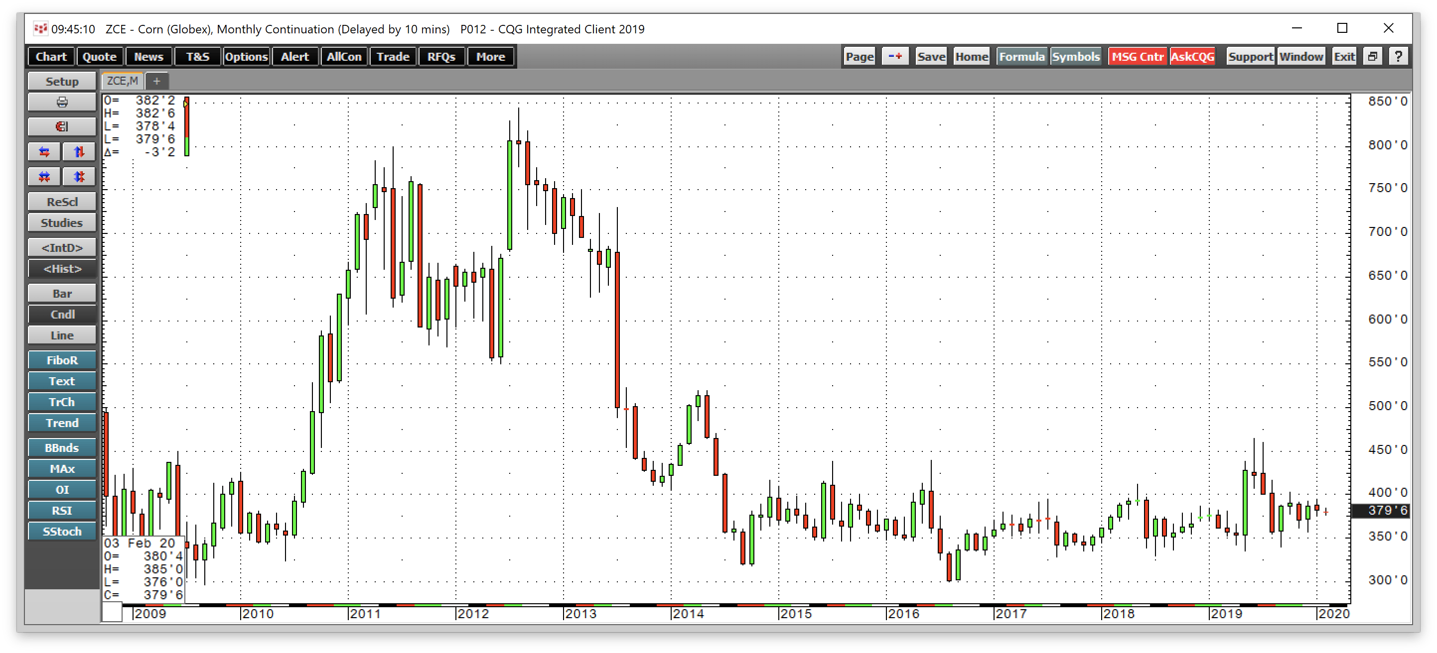 3 Reasons To Buy Grains Nysearca Corn Seeking Alpha