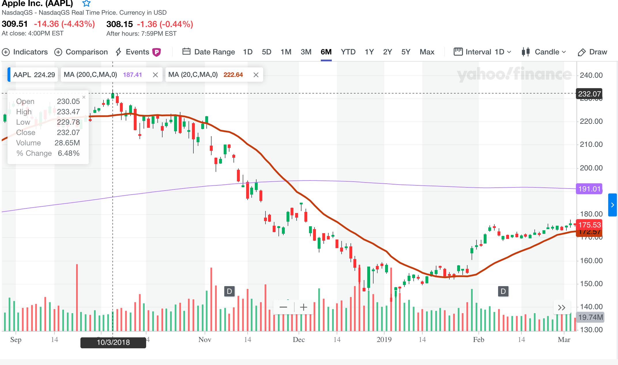 Apple S Most Misleading Meme Nasdaq Aapl Seeking Alpha