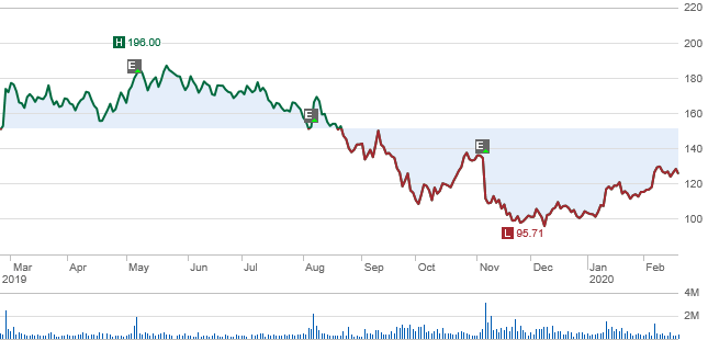 Gw Pharma A Buy On Back Of Results And Corona Virus Effects Nasdaq Gwph Seeking Alpha