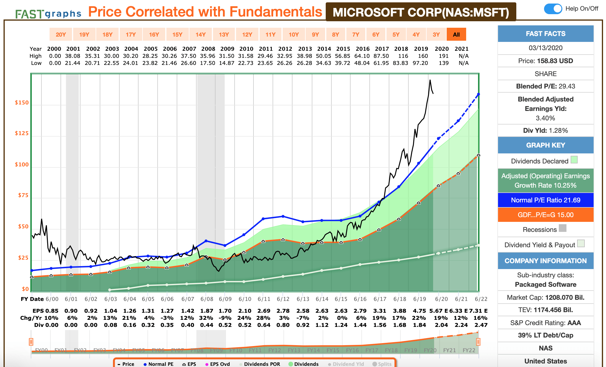 best dividend micro cap stocks best dividend micro cap stocks