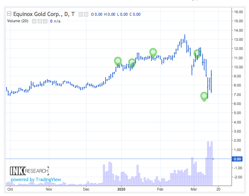 [PDF] An insiders guide to the mining sector an in depth study of gold and mining shares