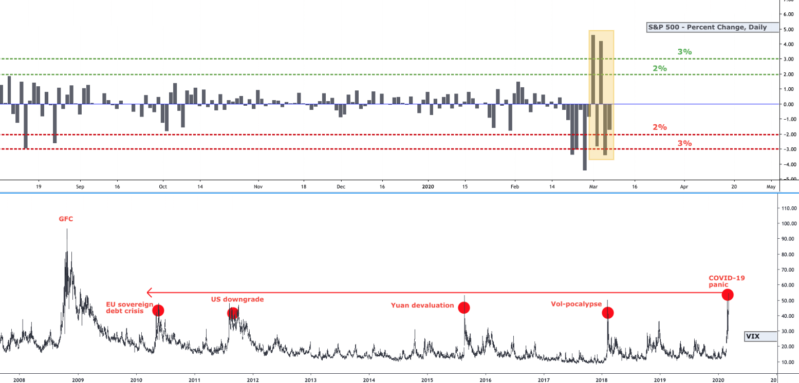 Trading strategies during circuit breakers and extreme market movements