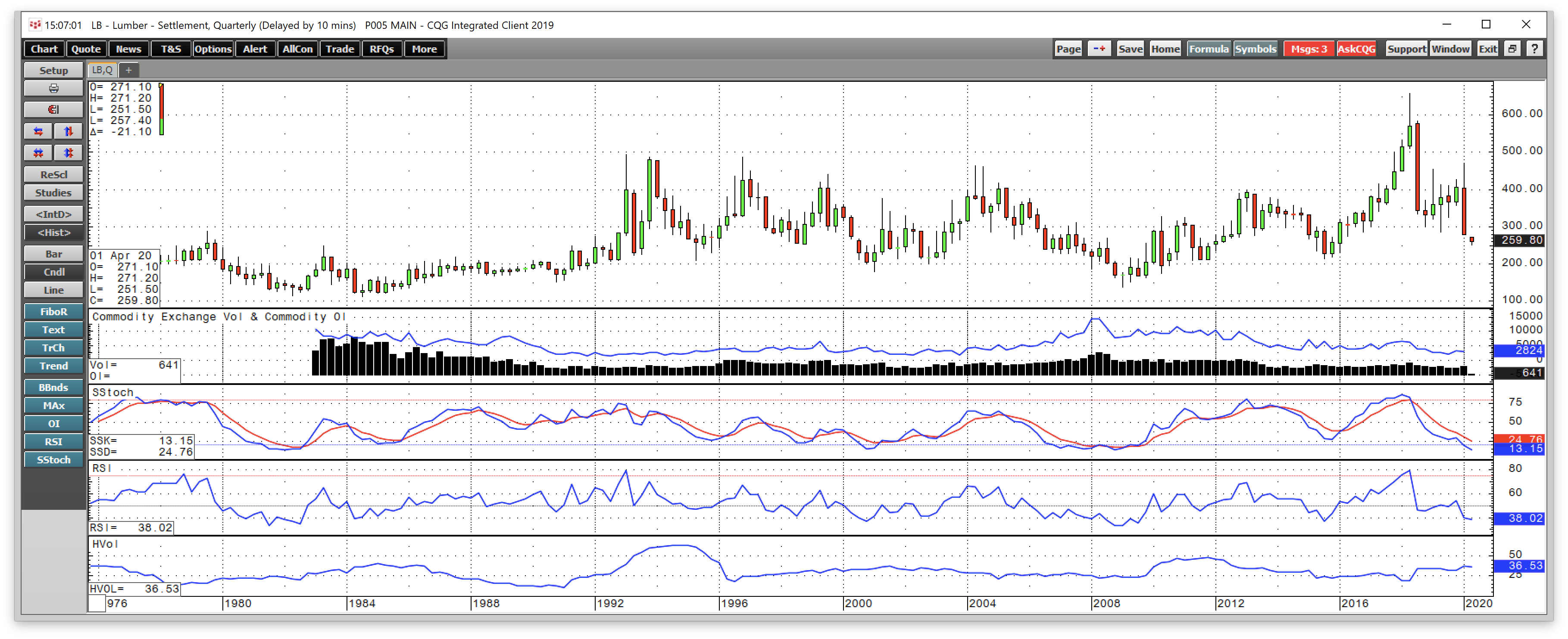 Soft Commodities First Quarter 2020 Review Nysearca Dba Seeking Alpha