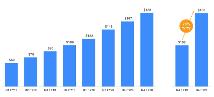 Zoom Security Concerns And Valuation Make Investors Cautious Nasdaq Zm Seeking Alpha