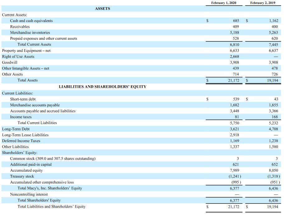 Macy S Balance Sheet Not Good But Good Enough Nyse M Seeking Alpha