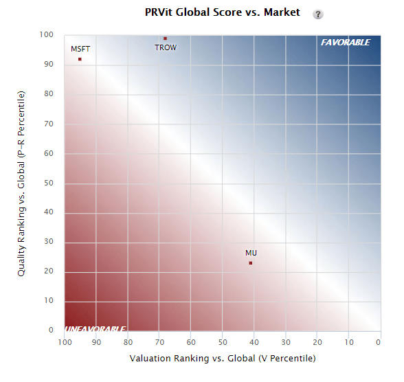The Final Step A Heat Map Of The Most Investable Stocks Seeking Alpha