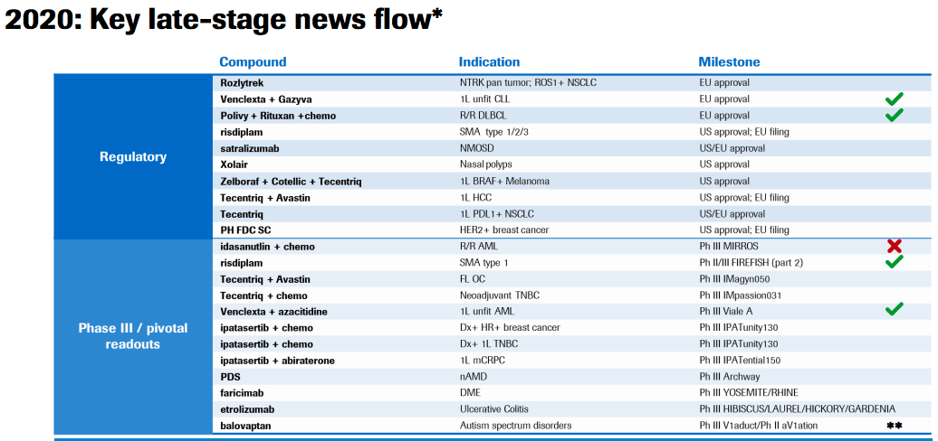 Roche Q1 Sales Call Key Takeaways Otcmkts Rhhby Seeking Alpha