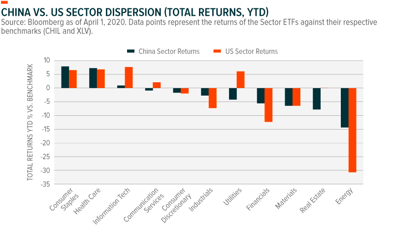 China Sector Report Q1 Seeking Alpha