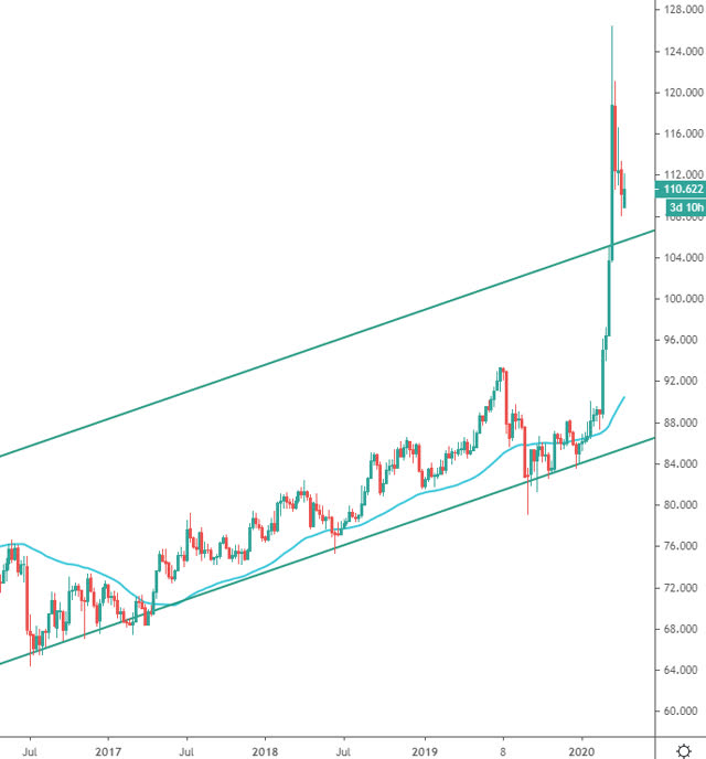 Gold & Precious Metals - cover