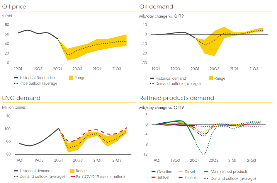 Royal Dutch Shell Thank Your Lucky Stars For A Dividend Cut Nyse Rds A Seeking Alpha