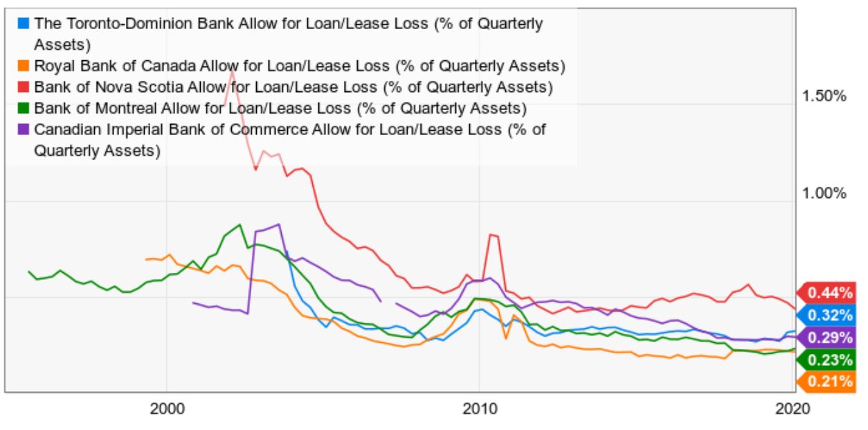 2 Safe High Yield Blue Chips Retirees Can Trust Seeking Alpha