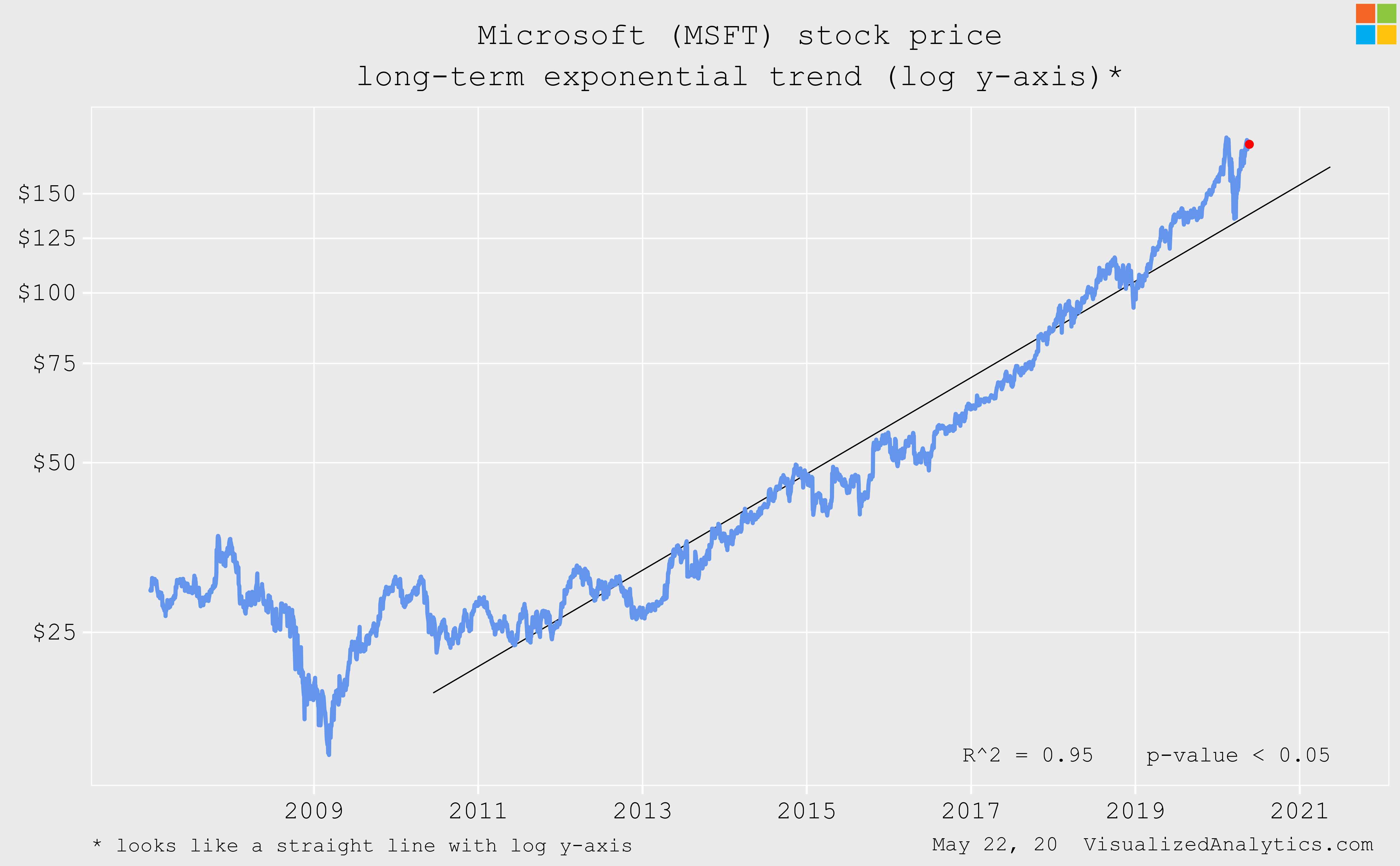 Microsoft On The Edge Nasdaq Msft Seeking Alpha