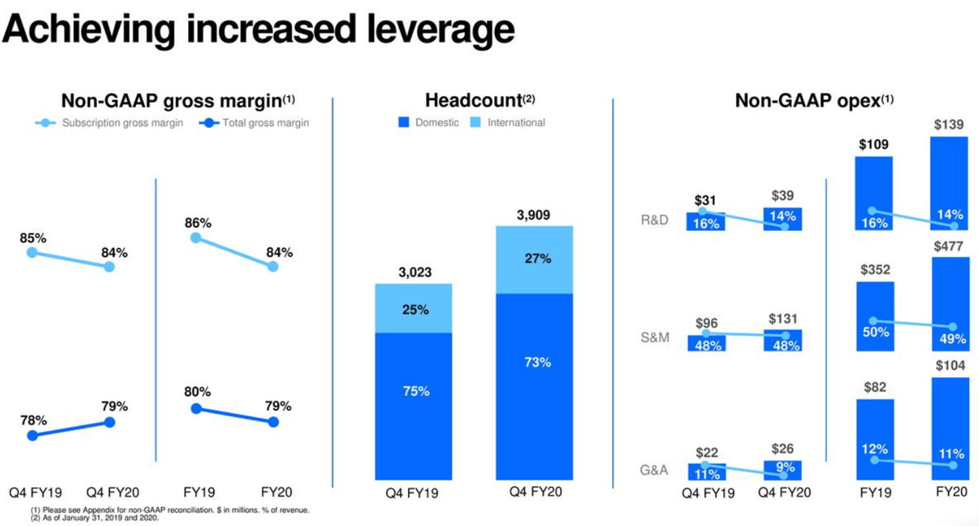 Wait For The Pullback To Buy Docusign Nasdaq Docu Seeking Alpha