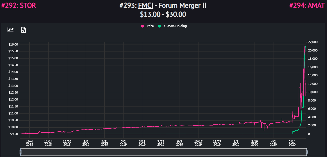 Forum Merger Ii Reveals Plant Based Food Acquisition Target Nasdaq Ttcf Seeking Alpha Forum Merger Ii Reveals Plant Based Food Acquisition Target Nasdaq Ttcf Seeking Alpha