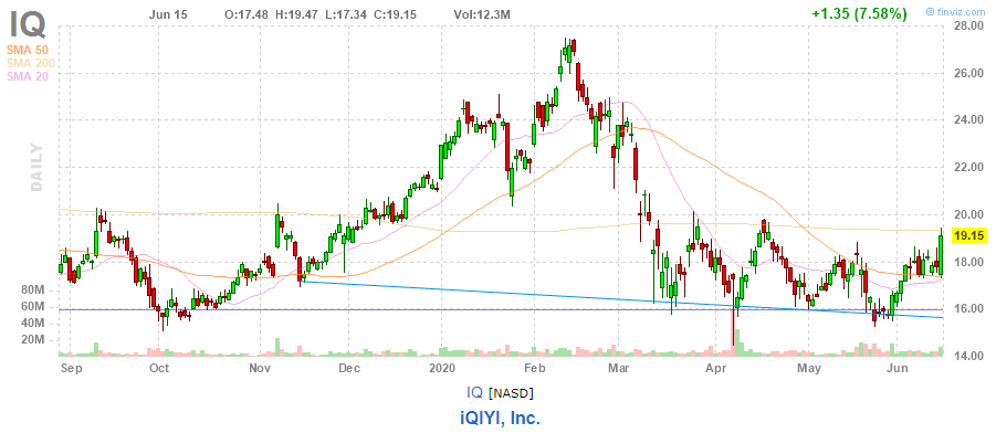 We Ll Pass On Iqiyi Shares At Least For Now Nasdaq Iq Seeking Alpha