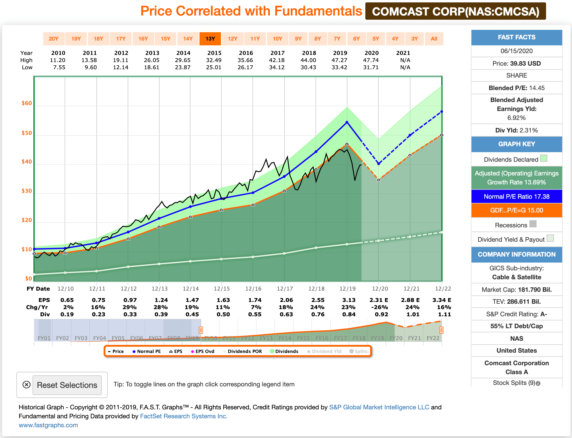 nke seeking alpha