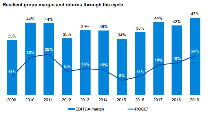 Rio Tinto An Iron Titan With A 6 85 Dividend Yield Nyse Rio Seeking Alpha