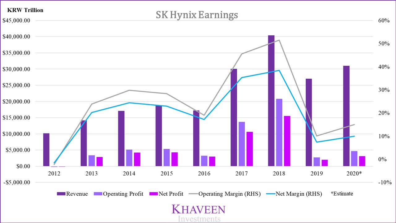 Best south korean stocks