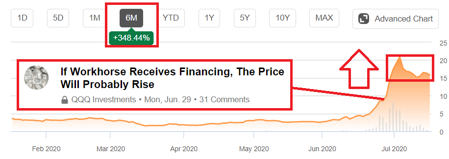 workhorse stock forecast 2025