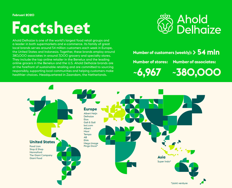 Ahold Delhaize Enjoy A Coronavirus Tailwind Otcmkts Adrny Seeking Alpha