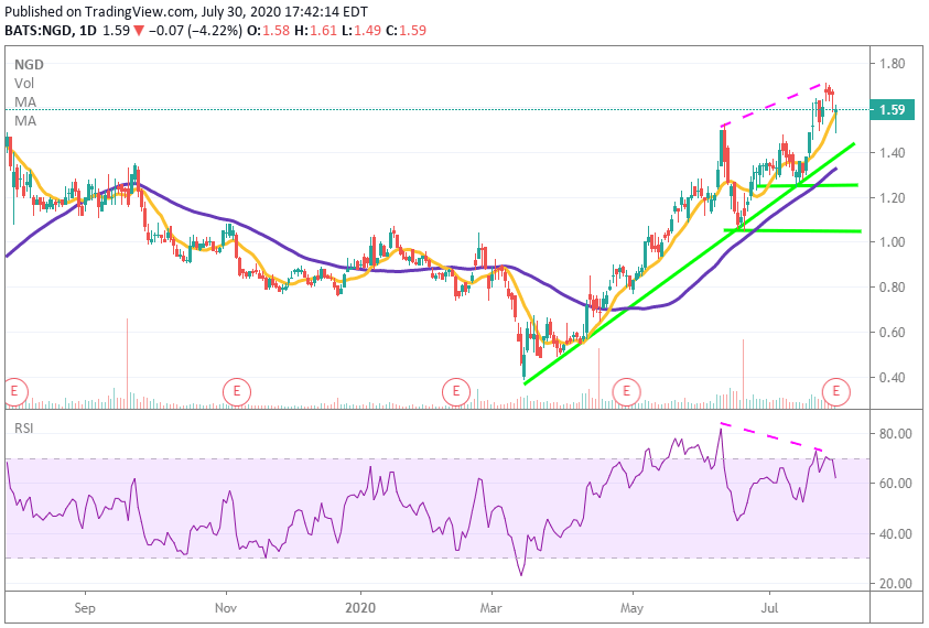 new balance share price