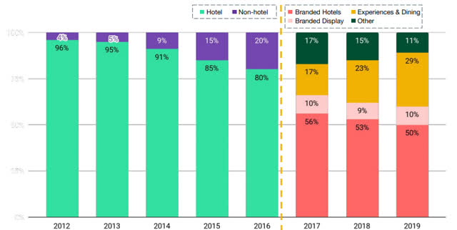 seekingalpha.com - Aleksey Razdolgin - TripAdvisor: Solid Rebound Play From The Travel Industry (NASDAQ:TRIP)