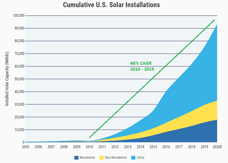 seekingalpha.com - James Cherry - Feeling The Power With First Solar (NASDAQ:FSLR)