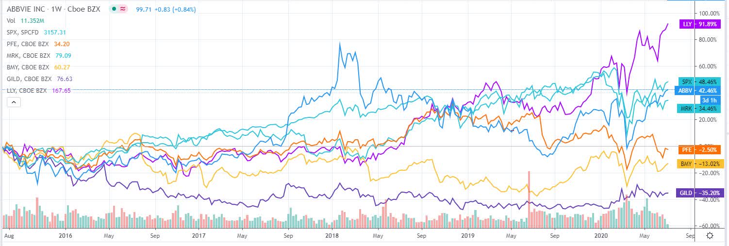 Abbvie Buy For The Blockbuster Sales And Dividend Hold For The Future Promise Nyse Abbv Seeking Alpha