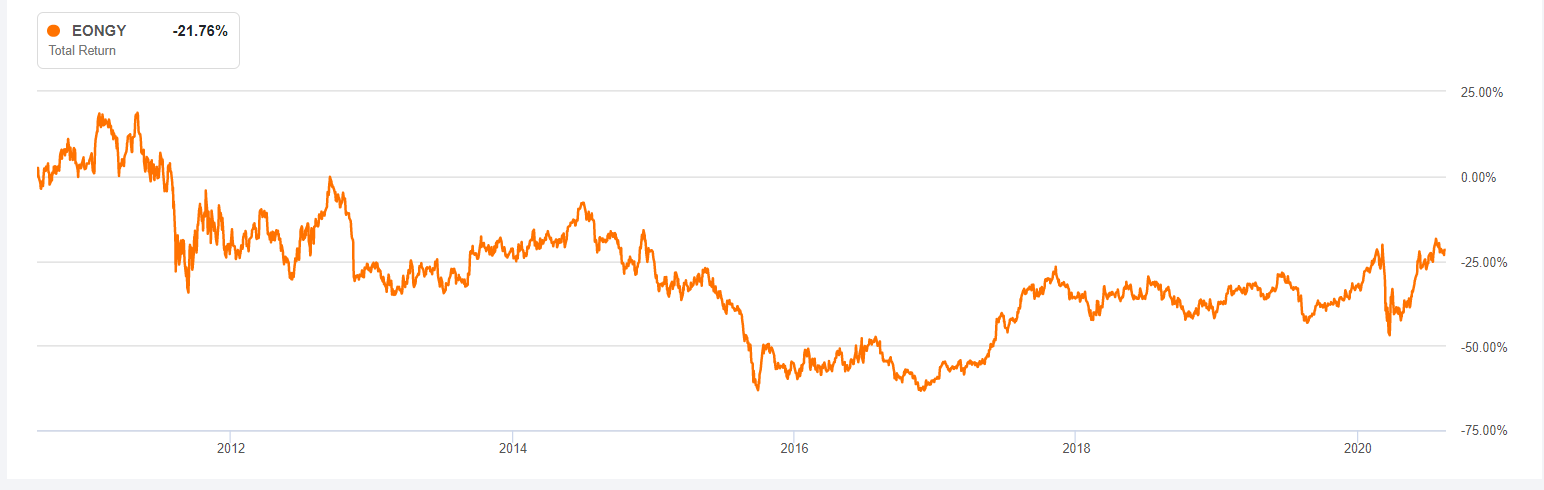 E On Risk And Reward Are Well Balanced Look Elsewhere For Value Otcmkts Enakf Seeking Alpha