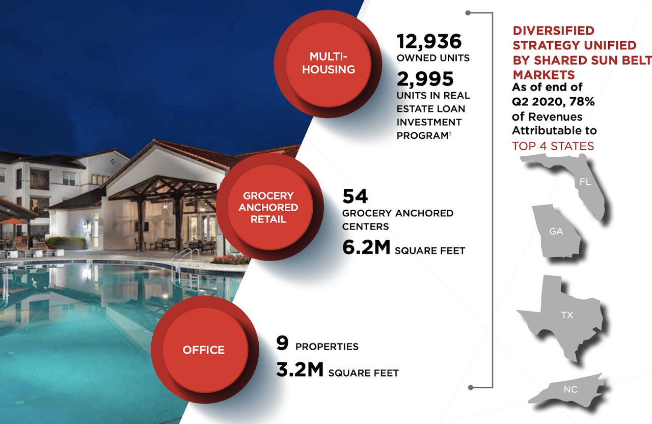 Preferred Apartment Communities 12 Dividend Yield And