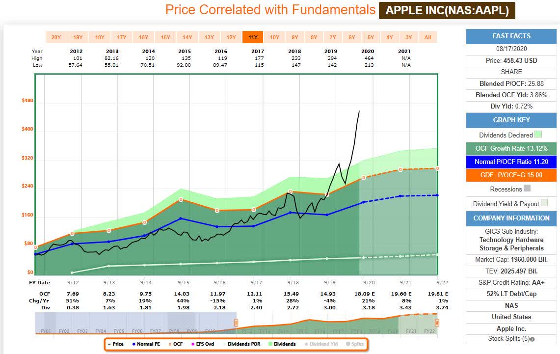 Chart Should I Buy Aapl Stock Chart Should I Buy Aapl Should I Sell Aapl  2025